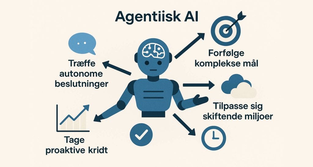 Agentisk AI