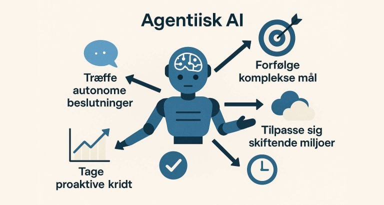 Agentisk AI